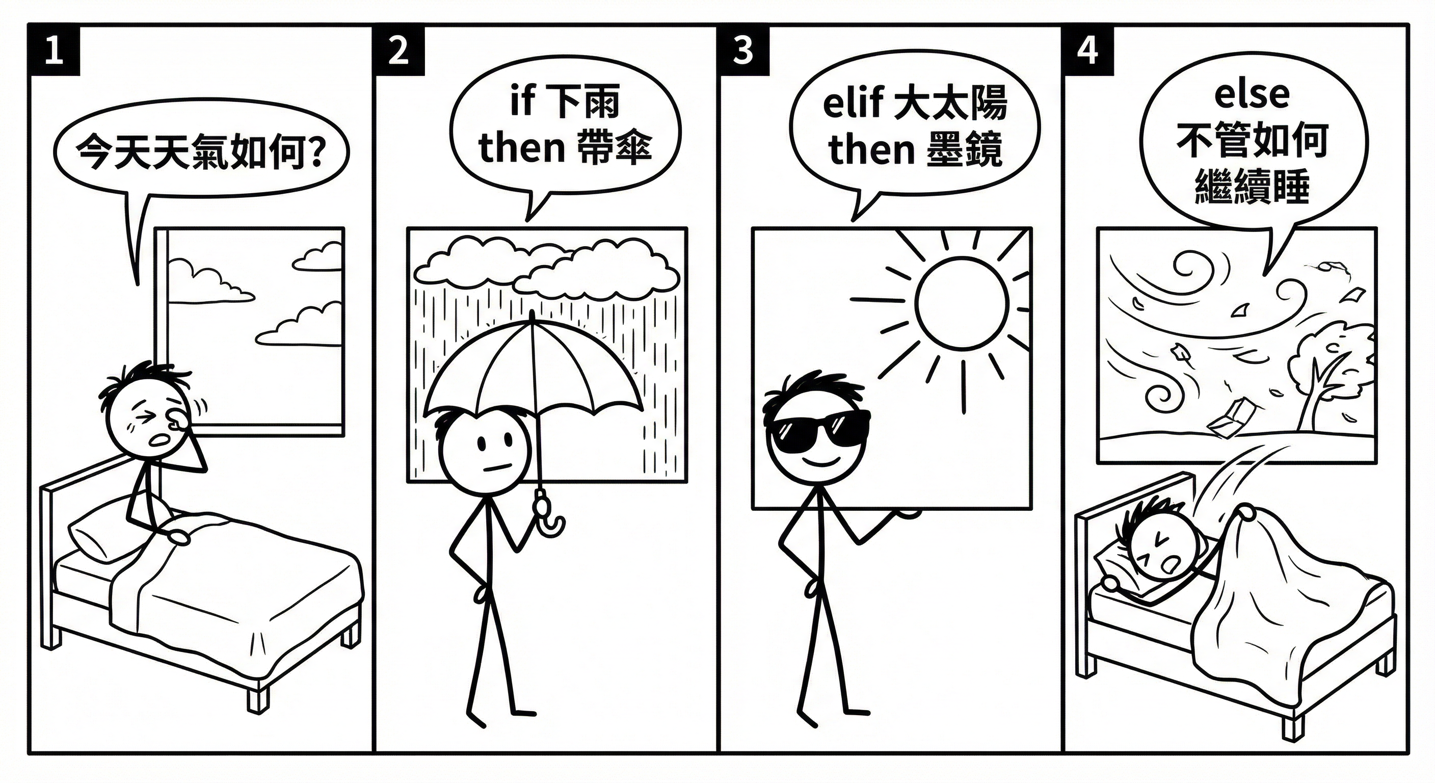 📷 圖 9:天氣決策的日常 if-else 四格漫畫(AI 製圖)