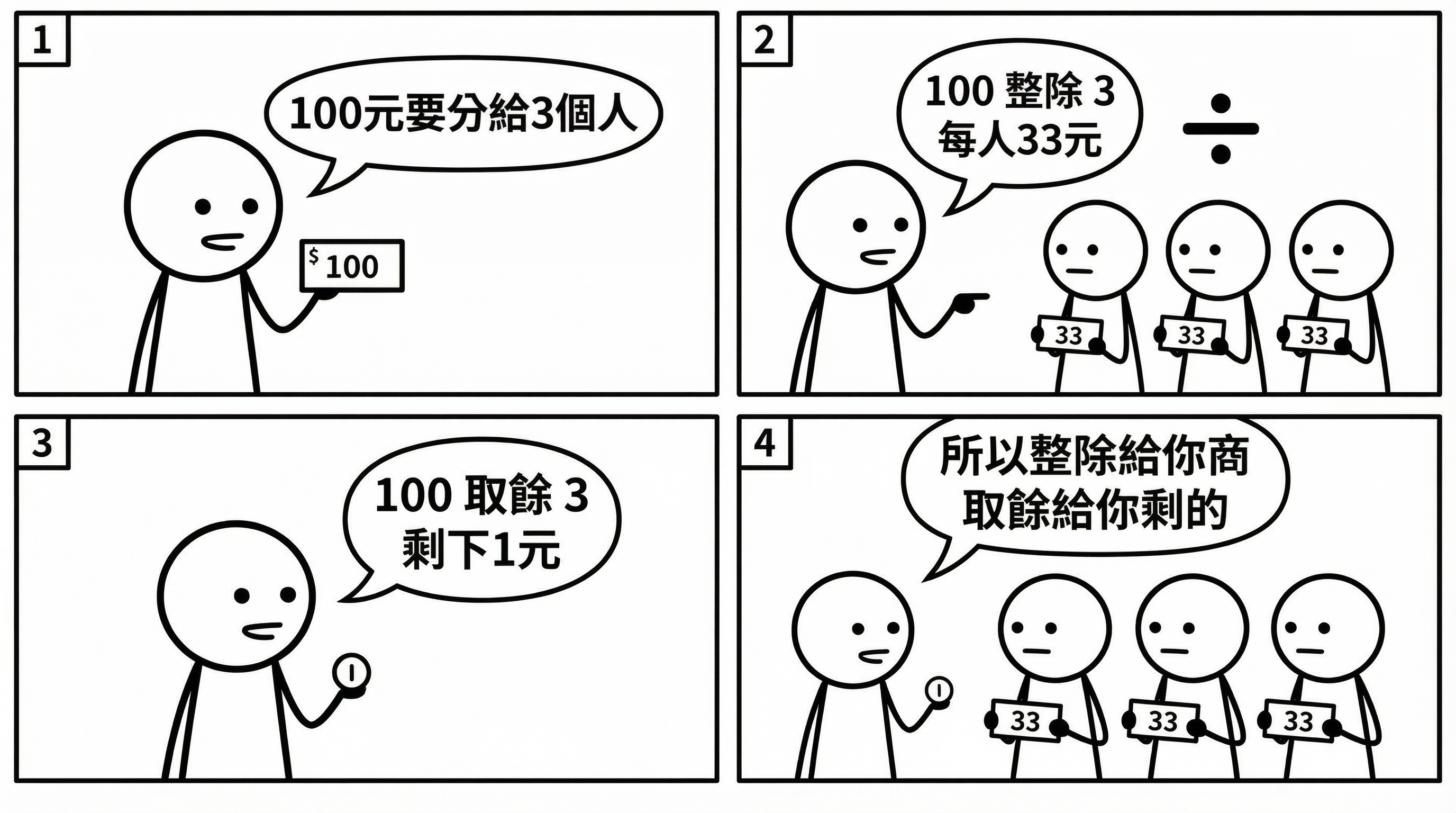 📷 圖 8:整數除法和取餘數的對比概念圖(AI 製圖)