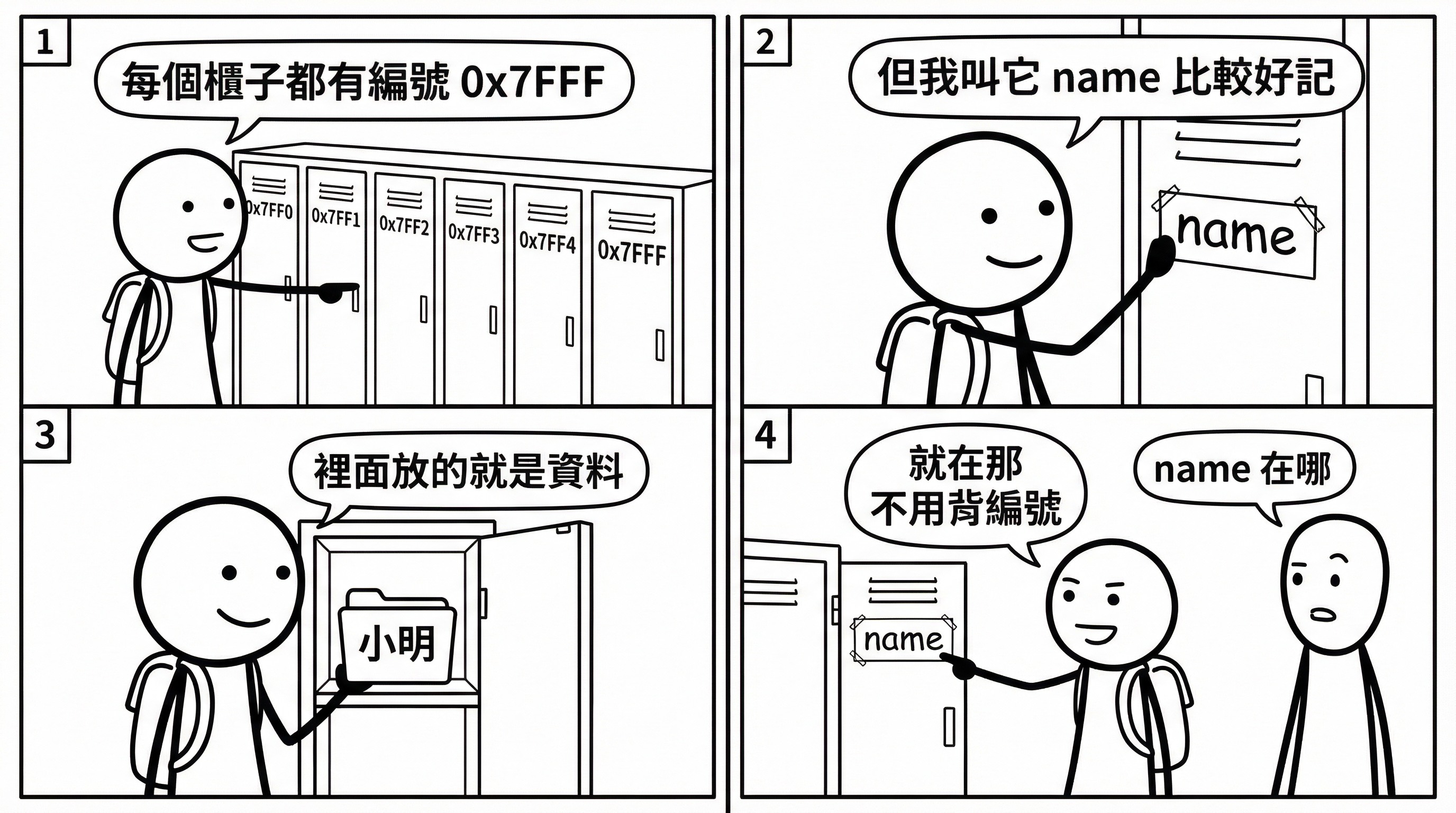 📷 圖 6:置物櫃比喻變數的概念圖(AI 製圖)