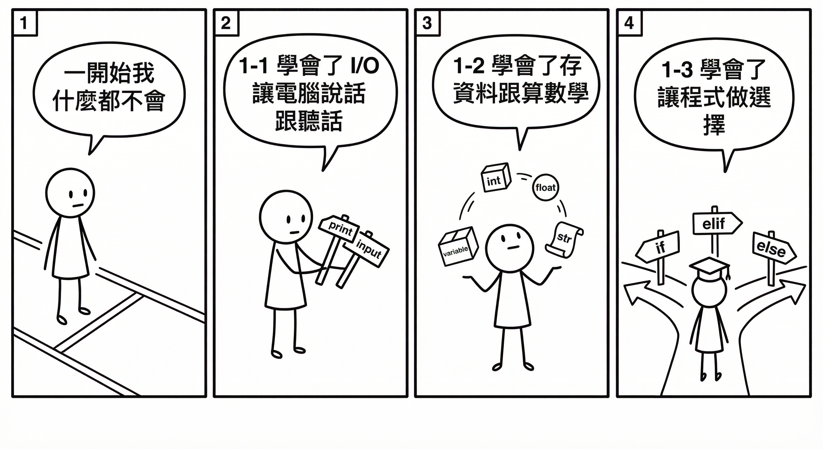 📷 圖 13：模組一知識地圖資訊圖表（AI 製圖）