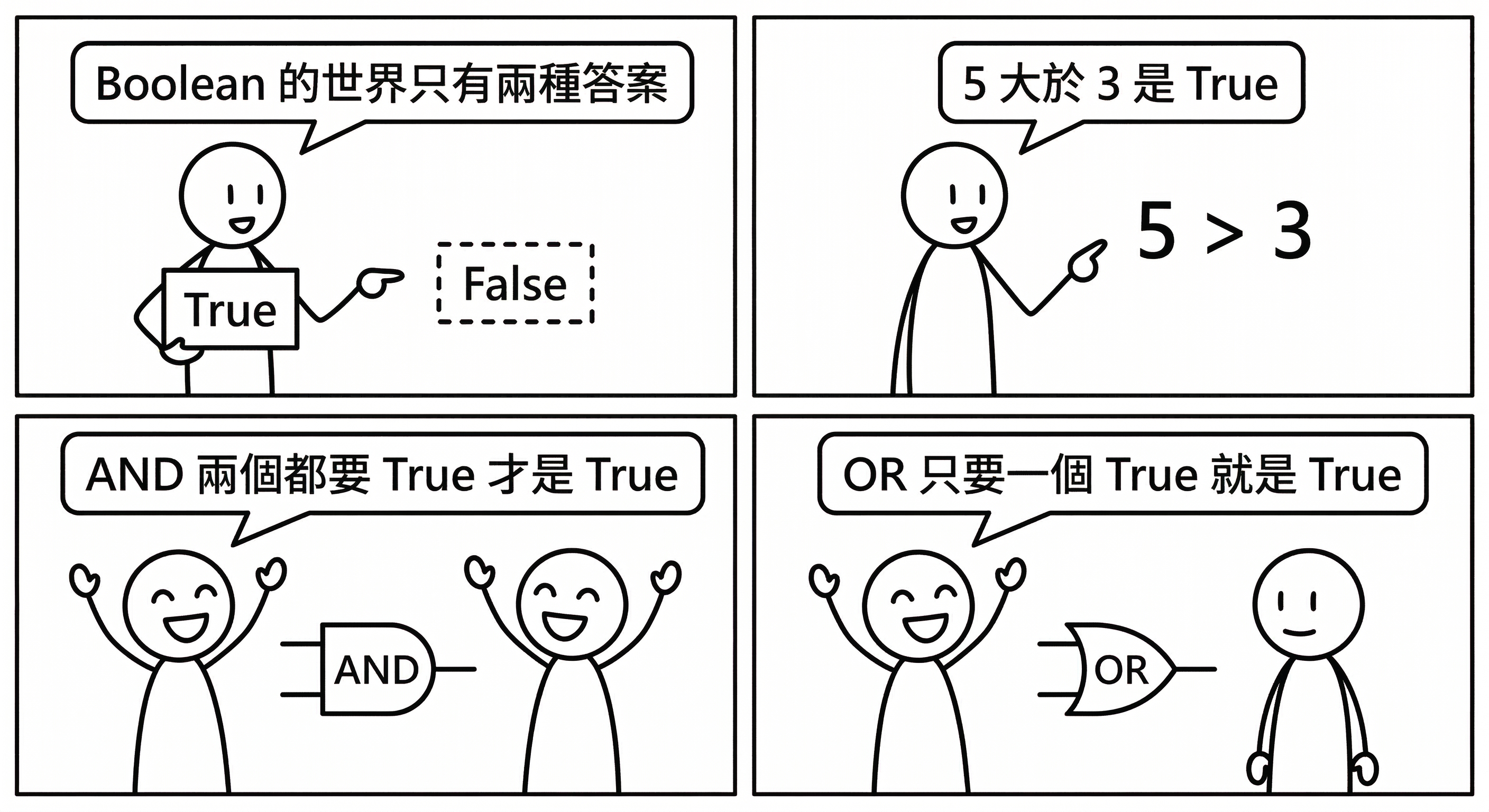 📷 圖 10:比較運算子與邏輯運算子的概念圖(AI 製圖)