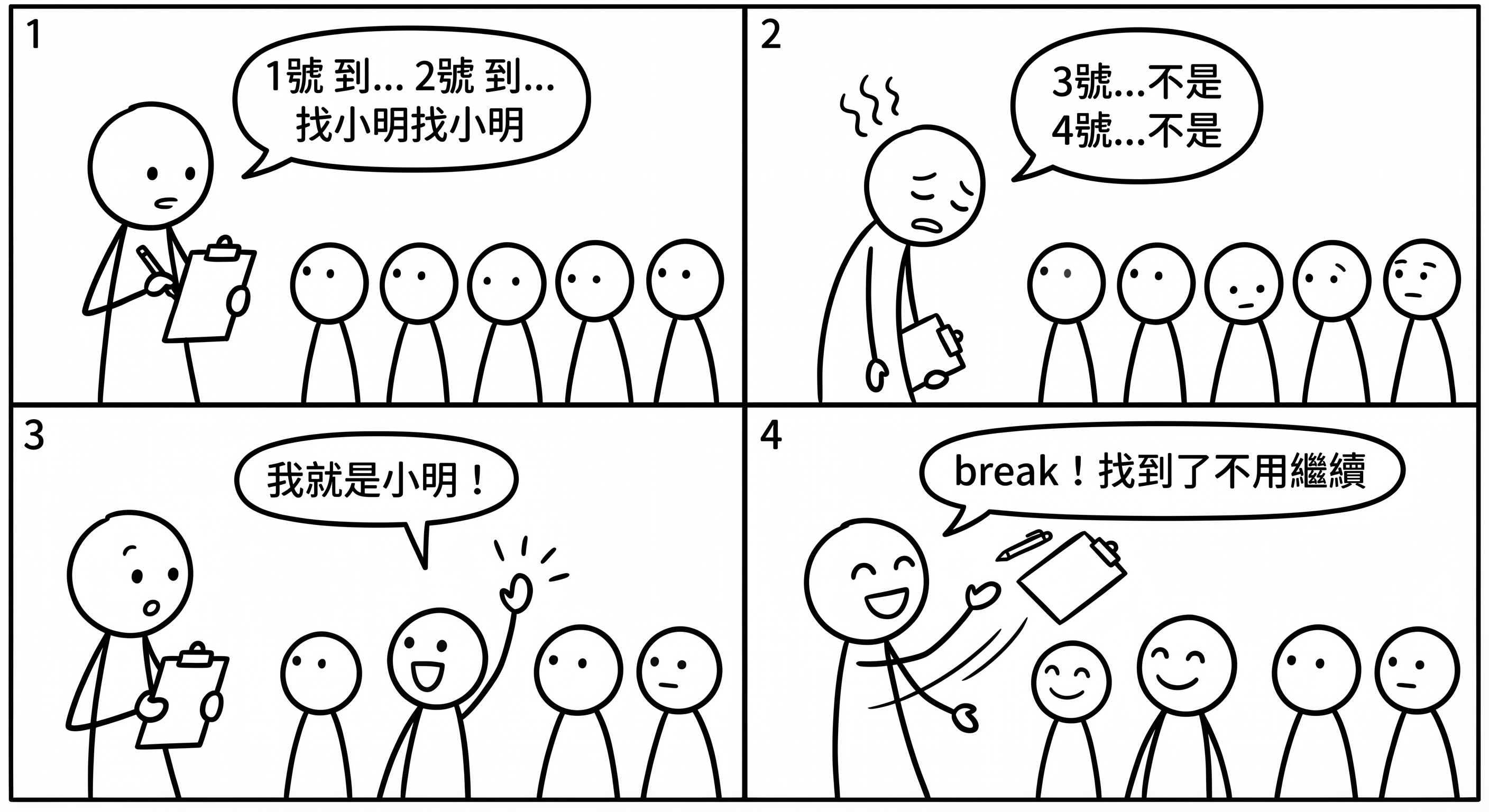 📷 圖 7：教室點名找小明用 break 停止的概念圖（AI 製圖）