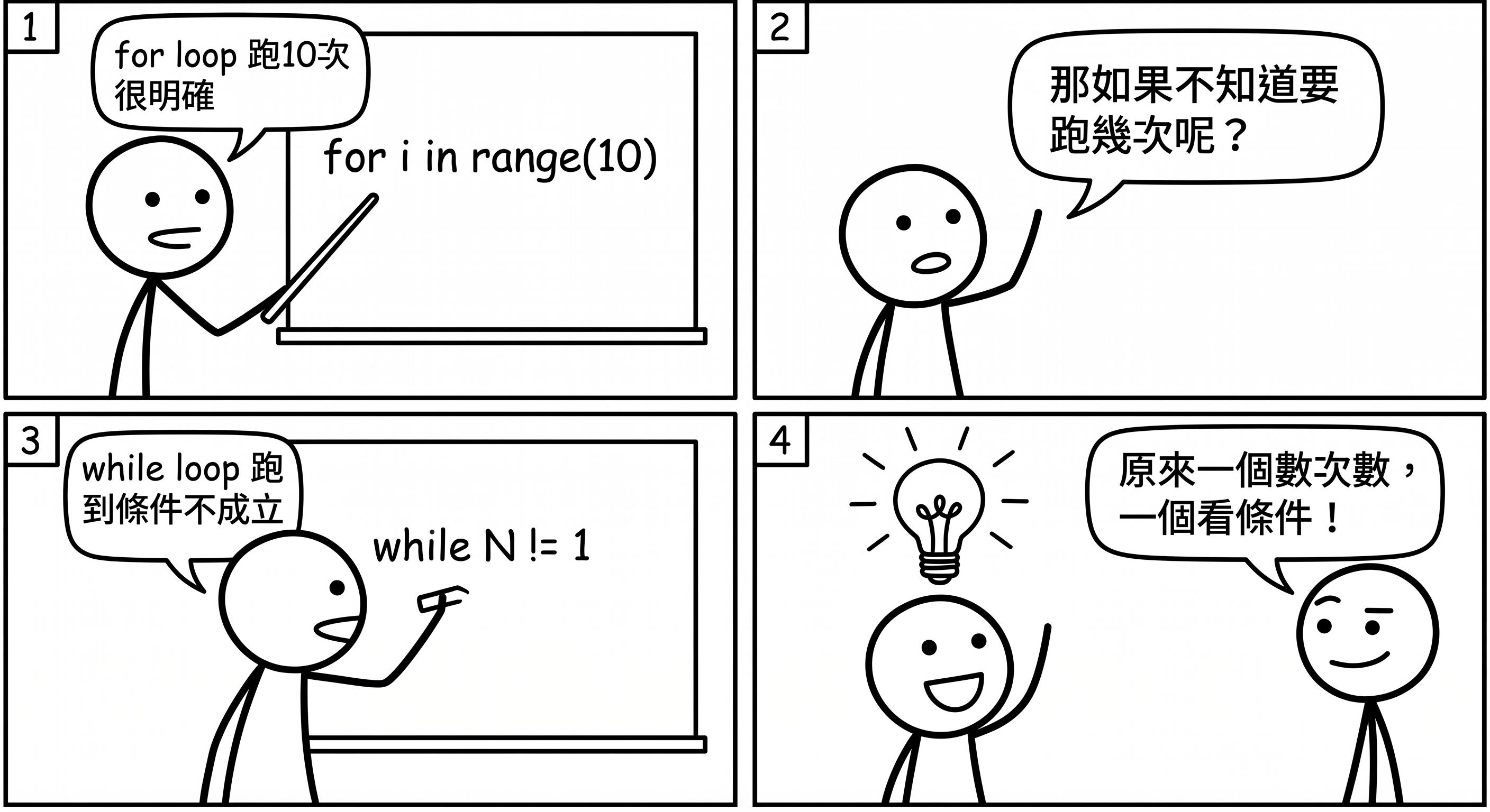 📷 圖 4:for 迴圈已知次數 vs while 迴圈未知次數的四格漫畫(AI 製圖)